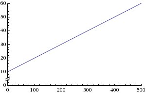 1000 / (100 (1 - x/(100+x))) = (x + 100)/10